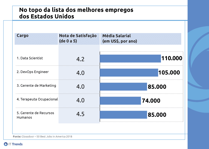 Emprego nos EUA O que você precisa saber antes de escolher a carreira