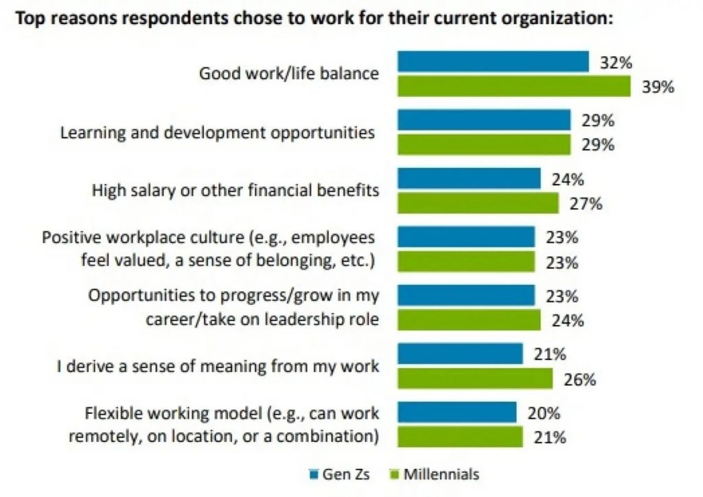 deloitte top reasons employees stay graphic 100928186 large
