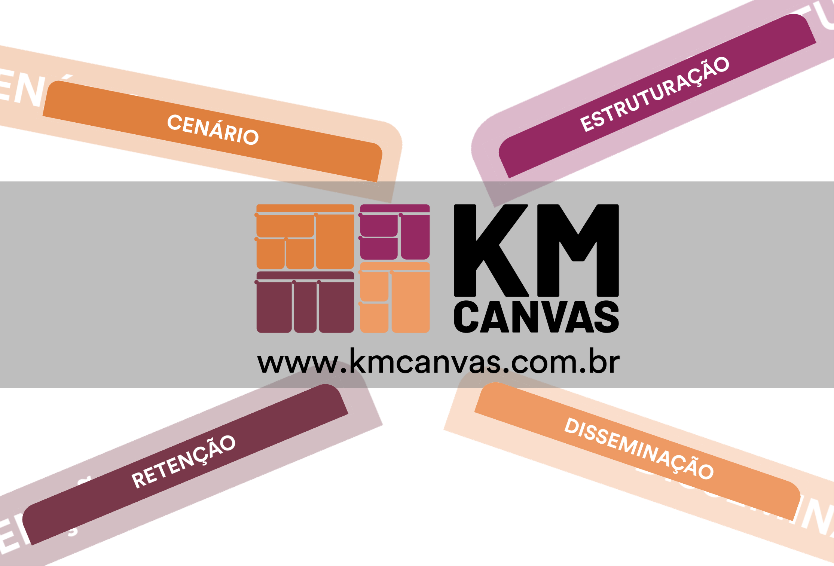 4 areas KMCanvas Gestão do Conhecimento: Canvas após um ano de aplicação