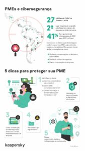 PyMEs infographic PTBR 2 Page 1 scaled 1
