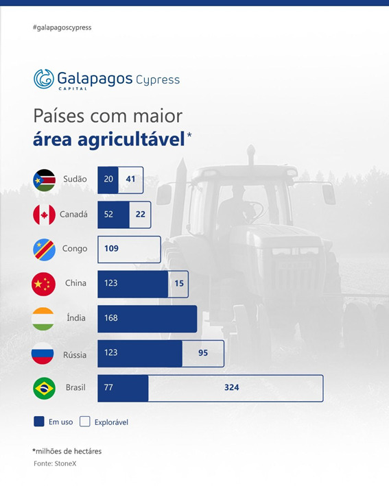 IMAGEM 2 A importância do Brasil para o mundo