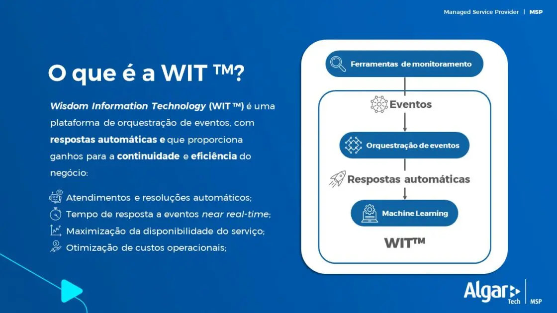 Gerenciamento de serviços de TI: maximize a eficiência operacional 2 wisdom formation technology wit algar tech Gerenciamento de serviços de TI: maximize a eficiência operacional