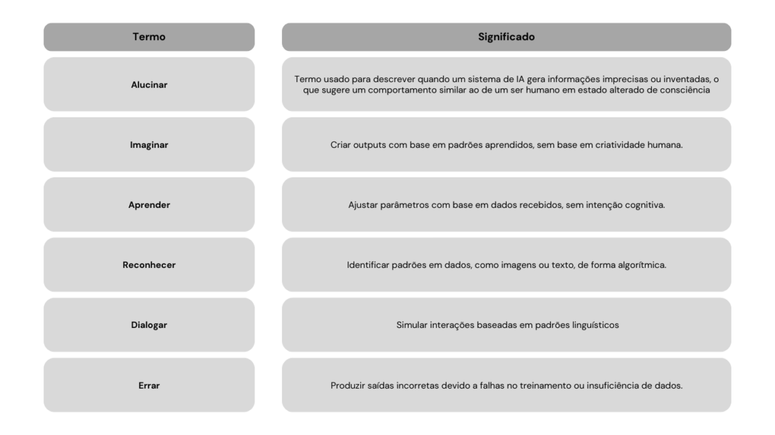 Termo Site 1 “IA pensa?”: o impacto da linguagem na inteligência artificial