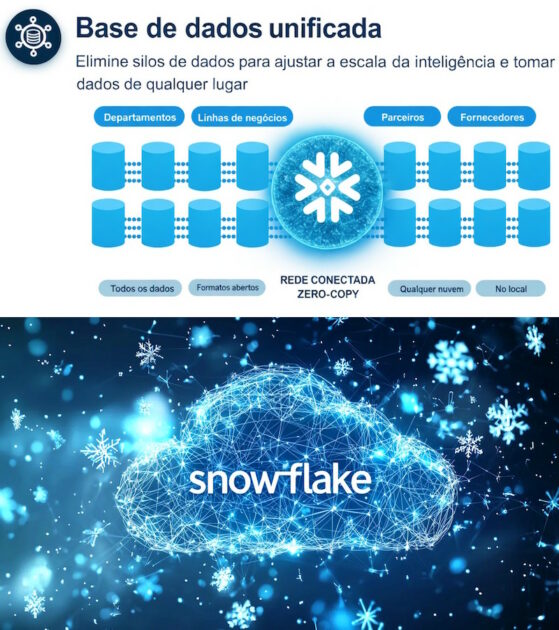 PAPOFACIL1043 2 PapoFácil: Snowflake, plataforma que unifica dados e IA para transformar empresas impulsionando negócios