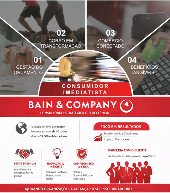 PAPOFACIL1044 2 PapoFácil: Bain & Company revela pesquisa com tendências estratégicas do consumidor brasileiro